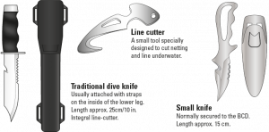 Diving knife types